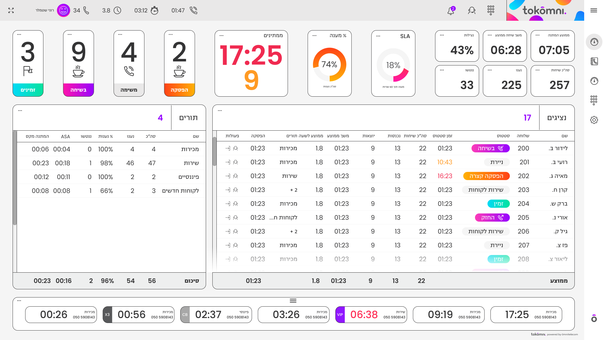 Multiple queues dashboard_HE